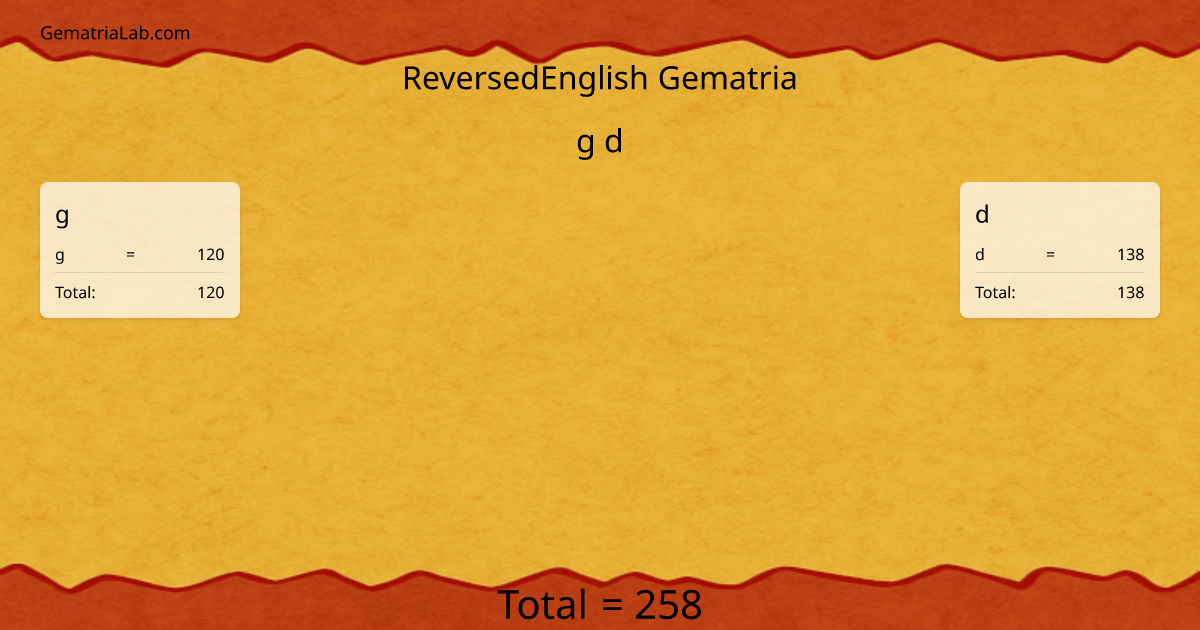 g d in reversedEnglish Gematria